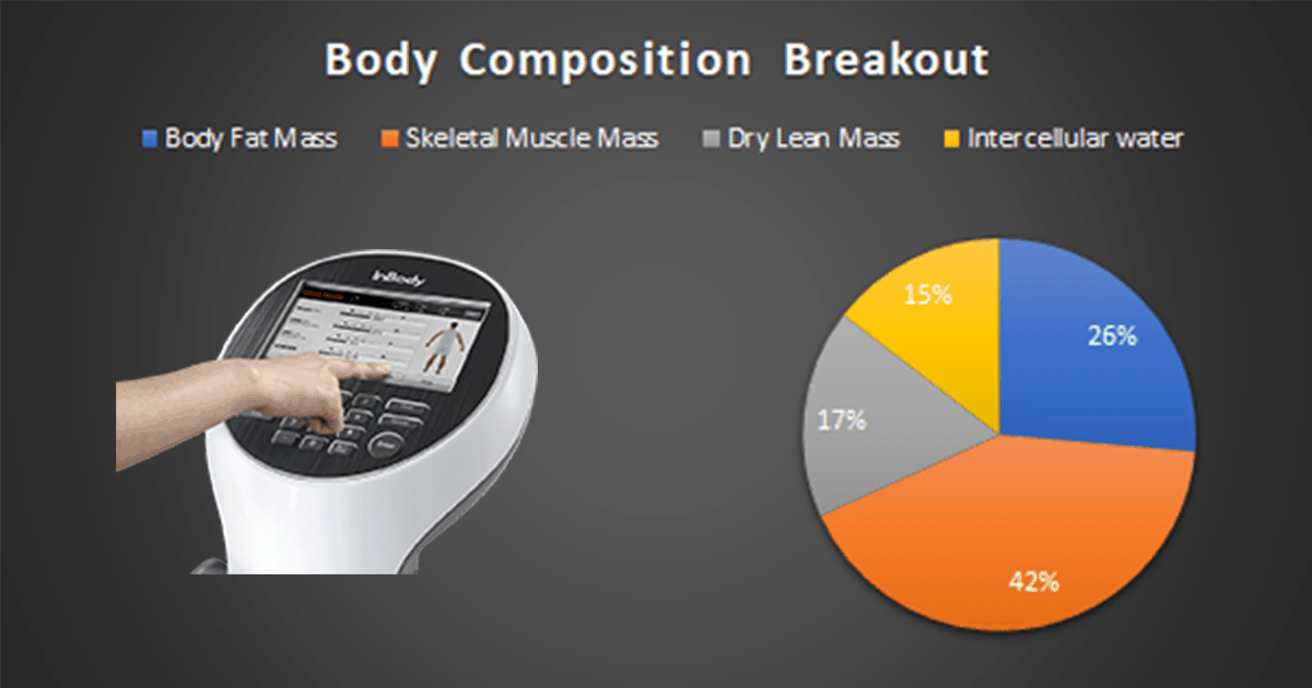 https://www.sandandsteelfitness.com/wp-content/uploads/2015/01/Composition-Graph-InBody.png