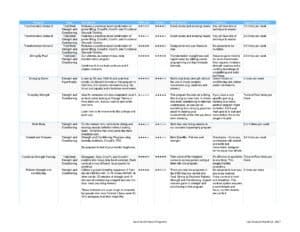 Download an Excel Chart of our Programs