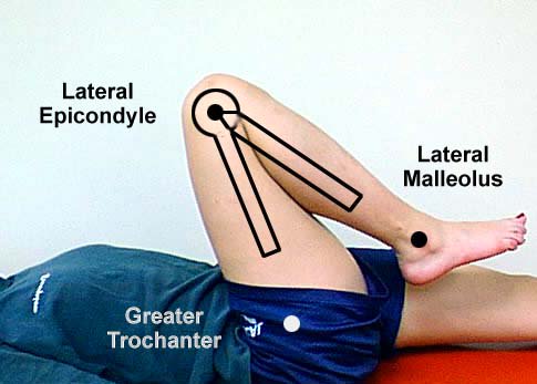 Goniometry