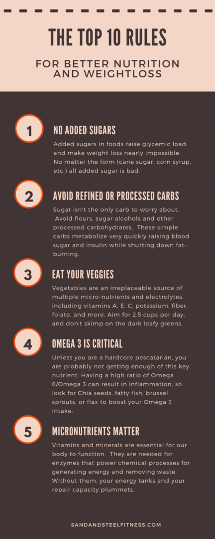 10 Rules that All Diets Follow (1-5)