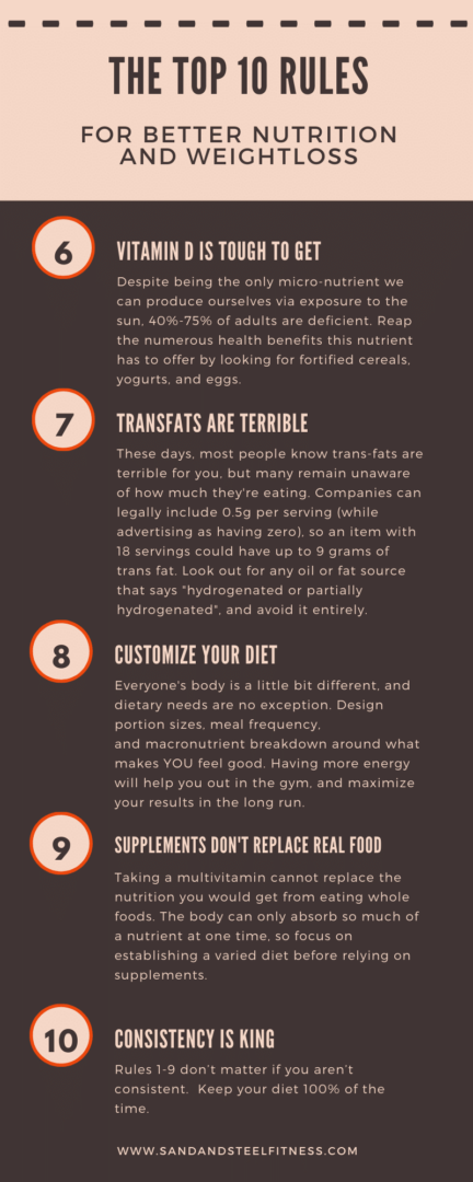 10 Rules that All Diets Follow (5-10)