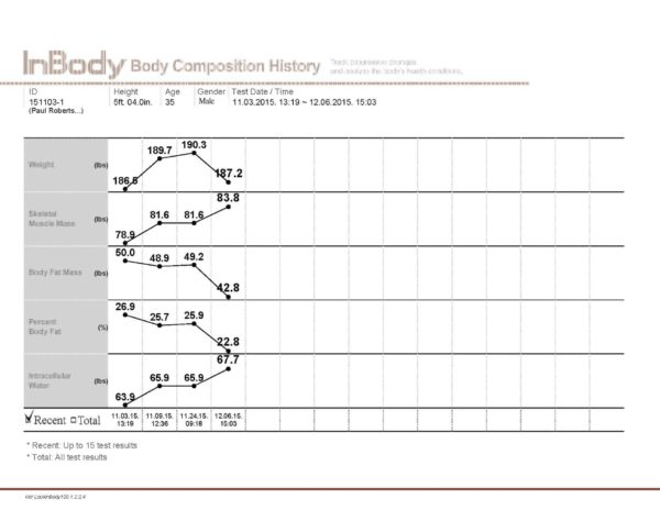 InBody Scan - Image 5