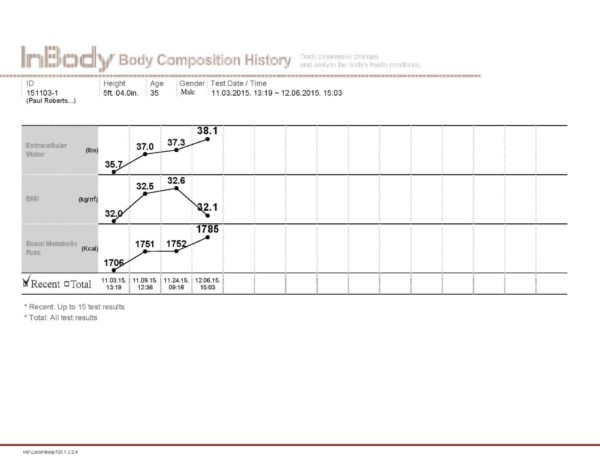 InBody Scan - Image 6