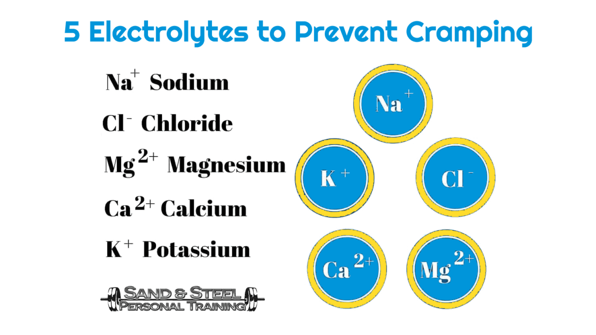 5 Essential Electrolytes for Performance