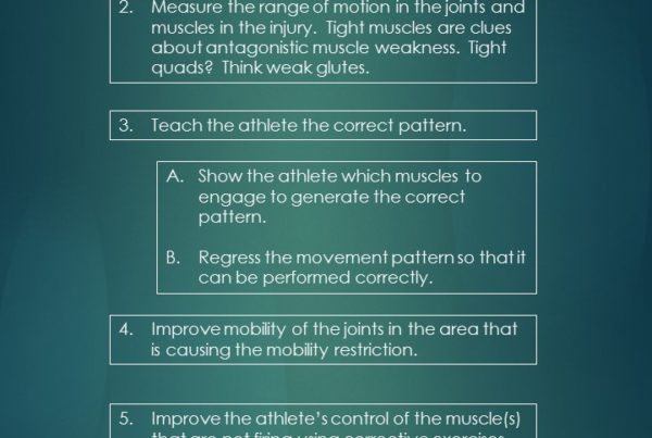 Shoulder Pain Corrective Exercises