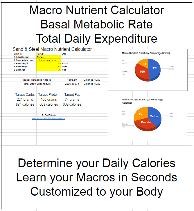 bmr calculator macros