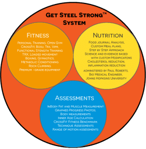 Get-Steel-Strong-System