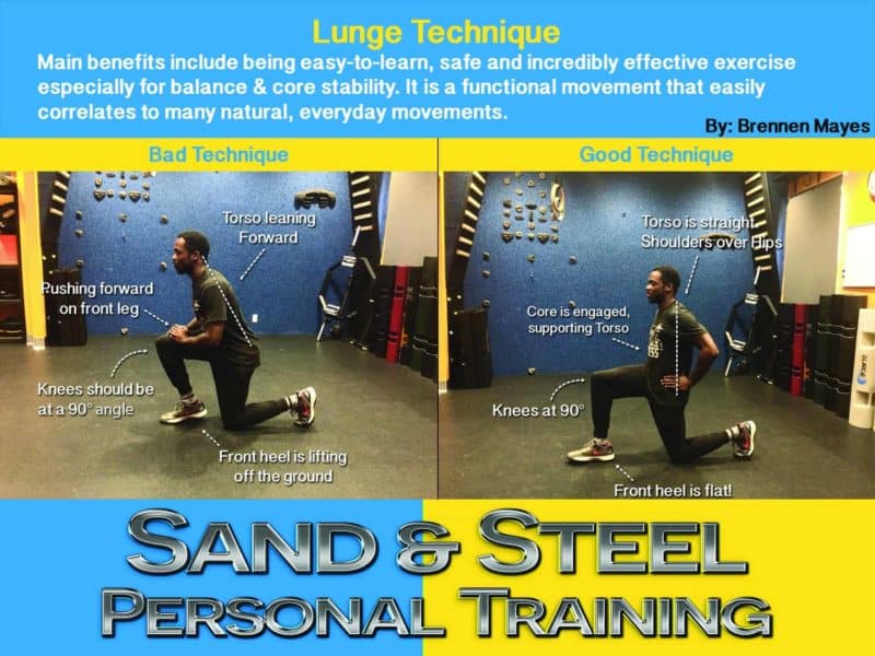 Lunge Infographic -Cues