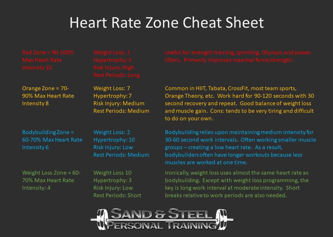CrossFit Vs Orange Theory Battle Of The Orange Heart Rate Zone Sand