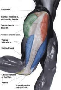 Glutes TFL ITB