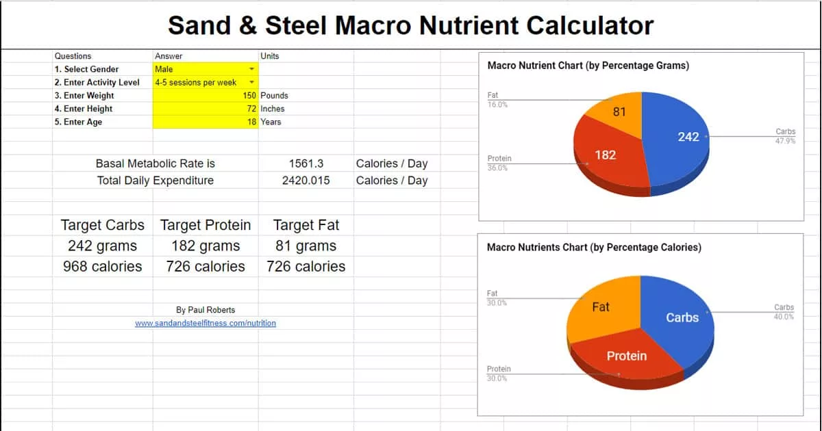 Macro Calculator for Calories Carbs, Protein, Fat