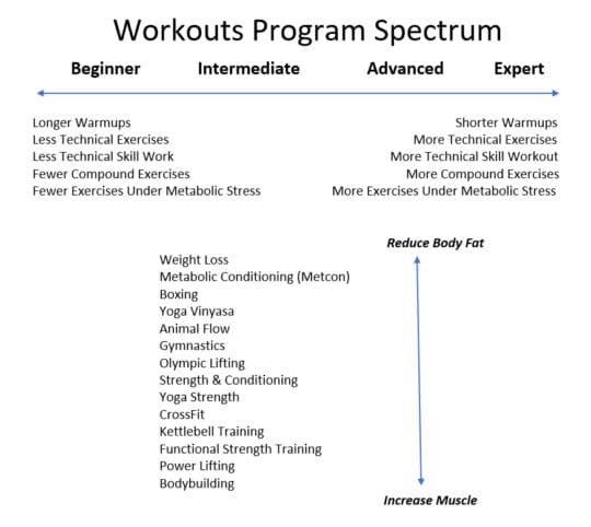 Workout Programs Spectrum