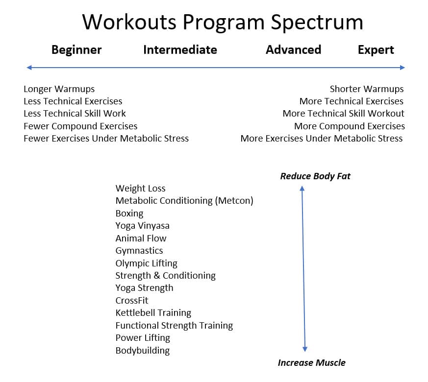 metcon workouts for beginners