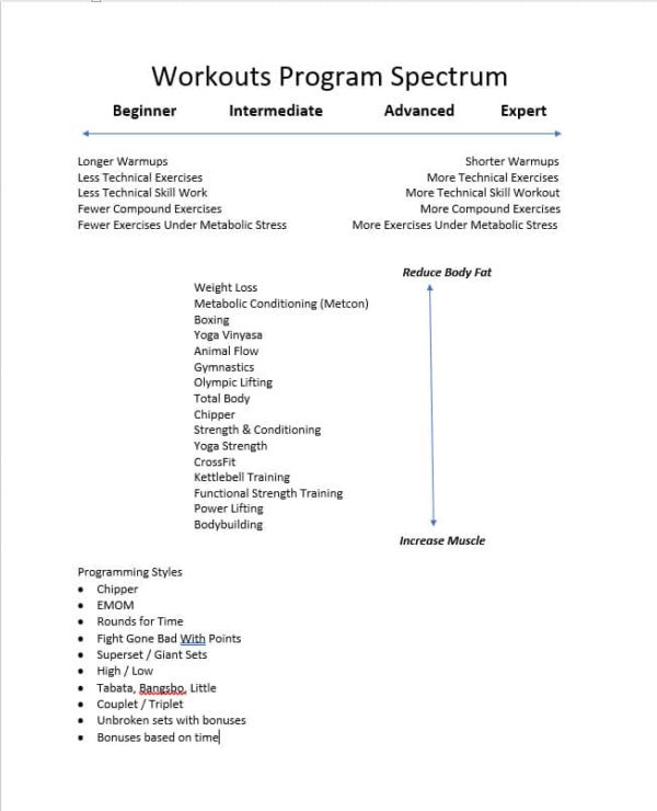 Designing Beginner Workout Plans - CrossFit Sand & Steel