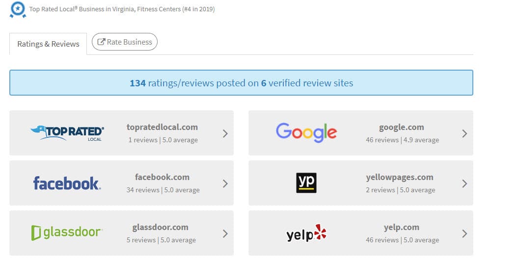 Top Rated Local Reviews