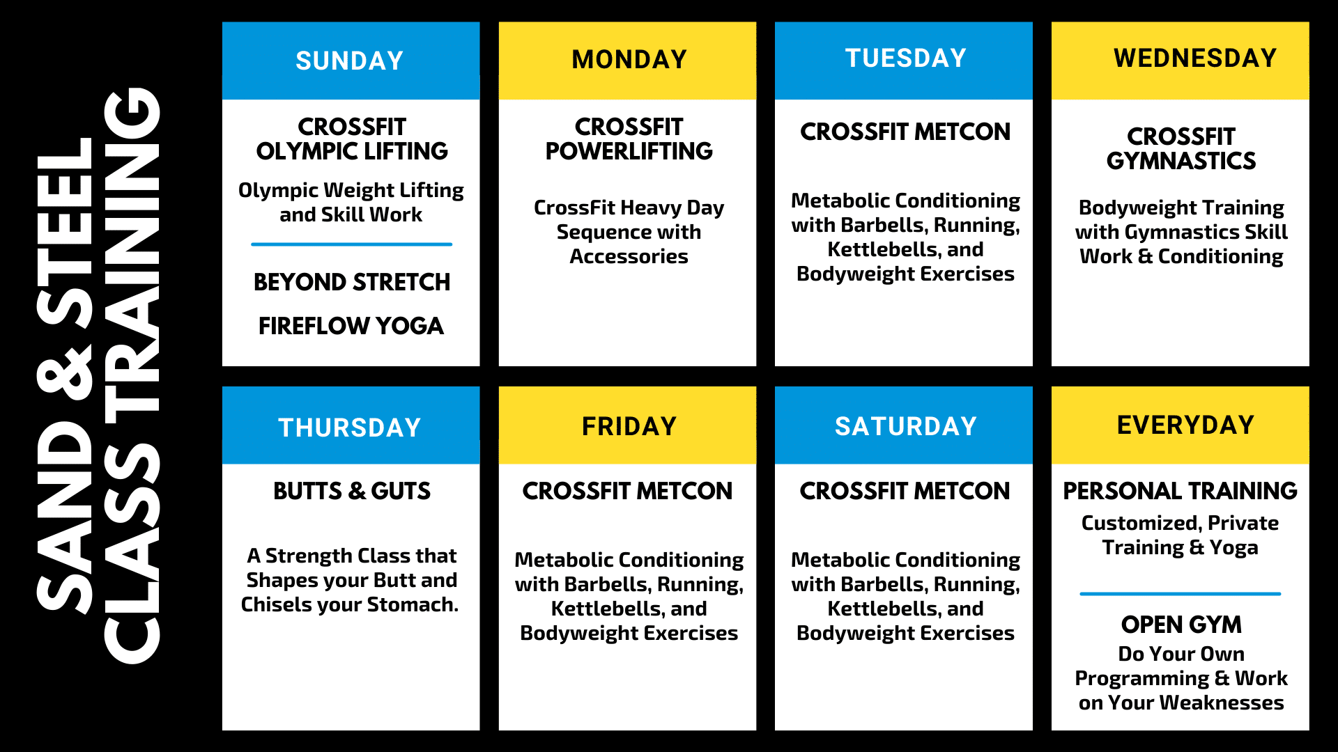 Class Training Cycle