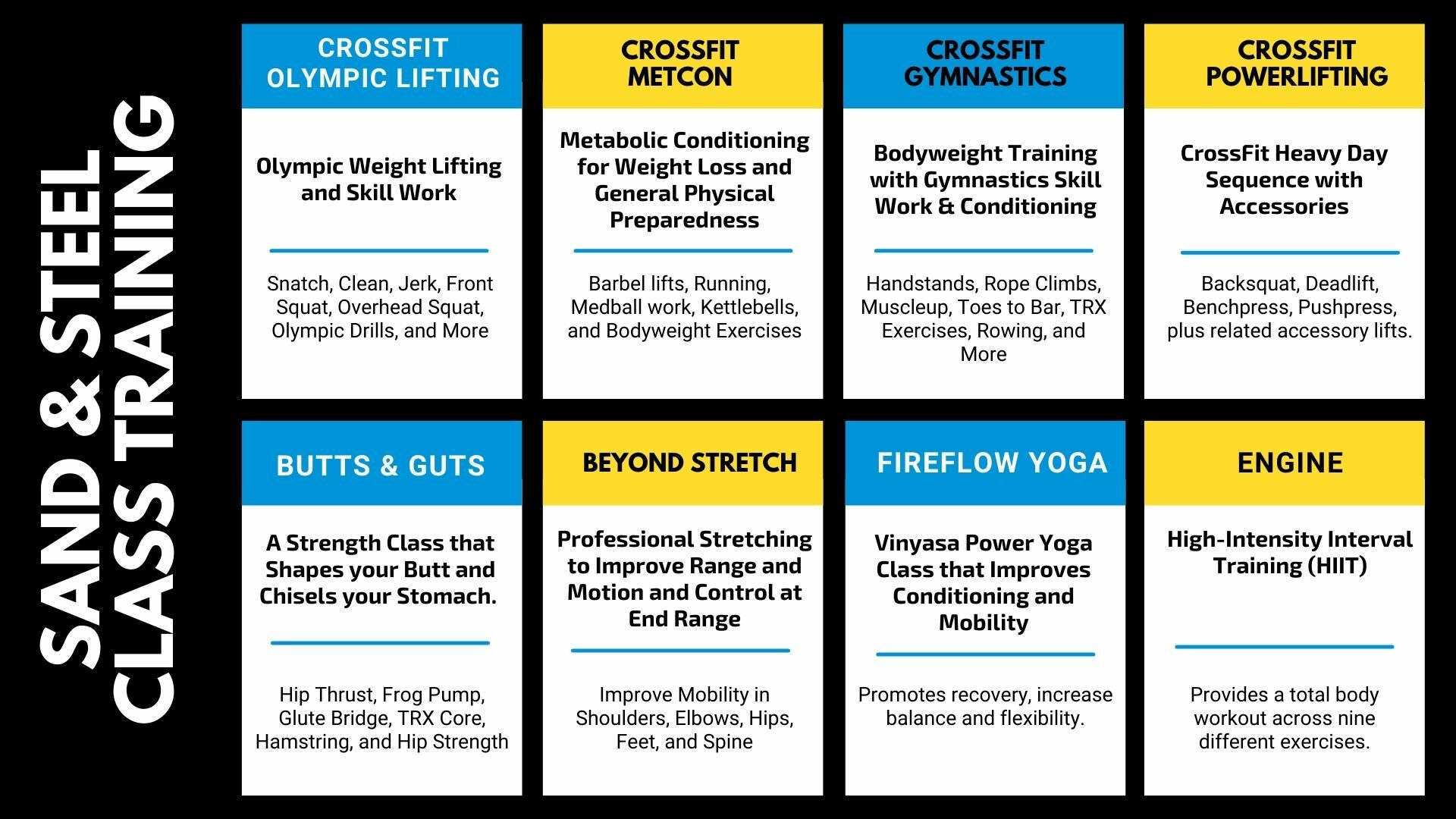 Class Training Cycle September