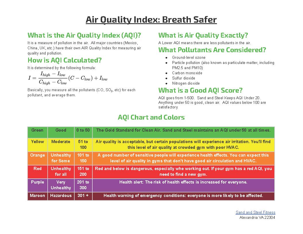 Breath Better Knowing We Have Air Quality Index (AQI) Sensors Installed