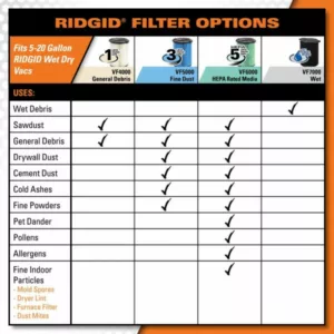 Rigid Hepa Filter Gym Chart