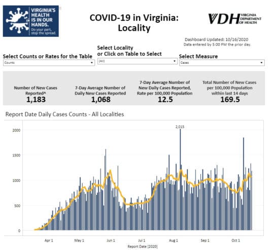 COVID-19 Cases