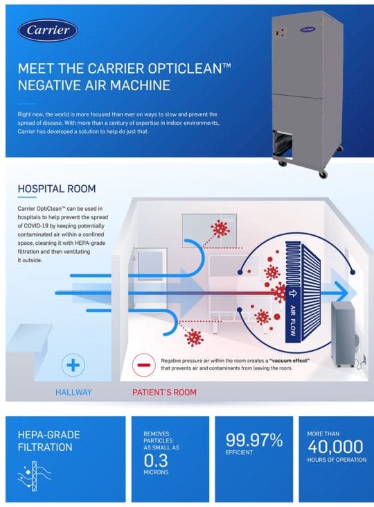 Carrier OptiClean-Infographic-v4