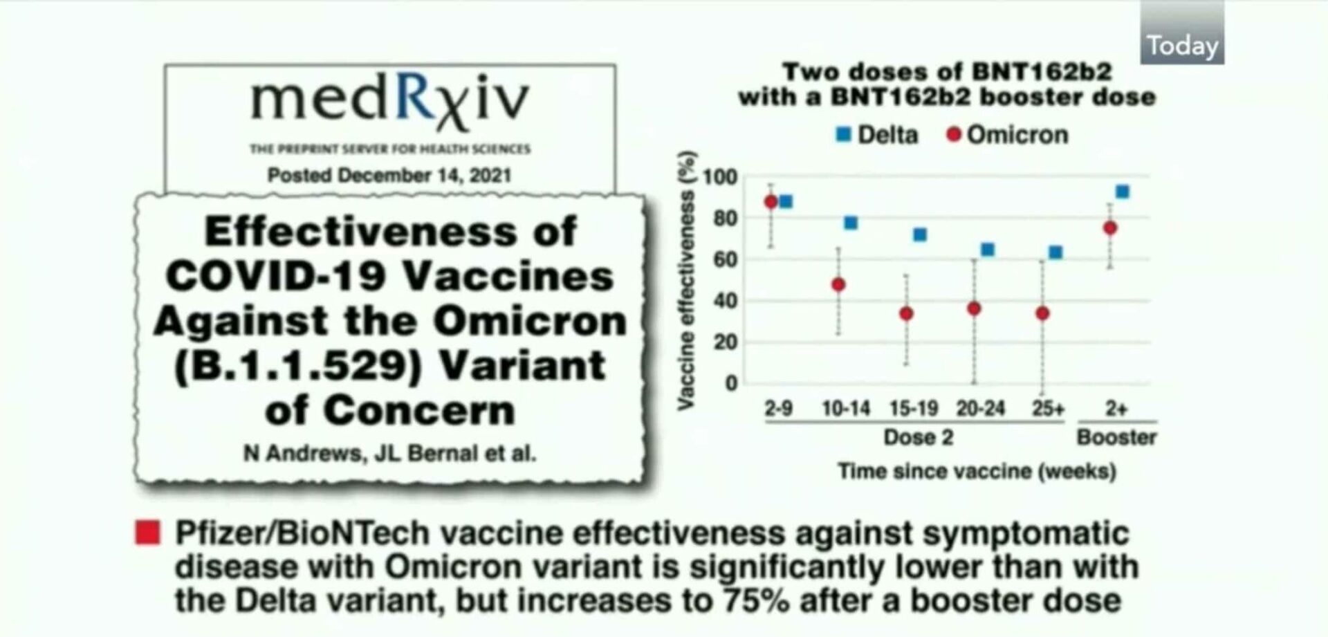 COVID-19 Booster Shot Efficacy