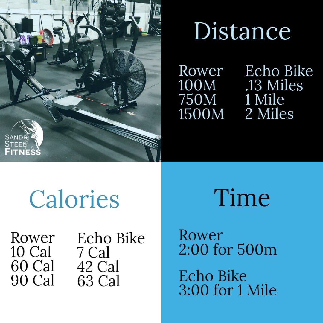 Rower Echo Bike Conversion Meters Miles Time Calories Infographic