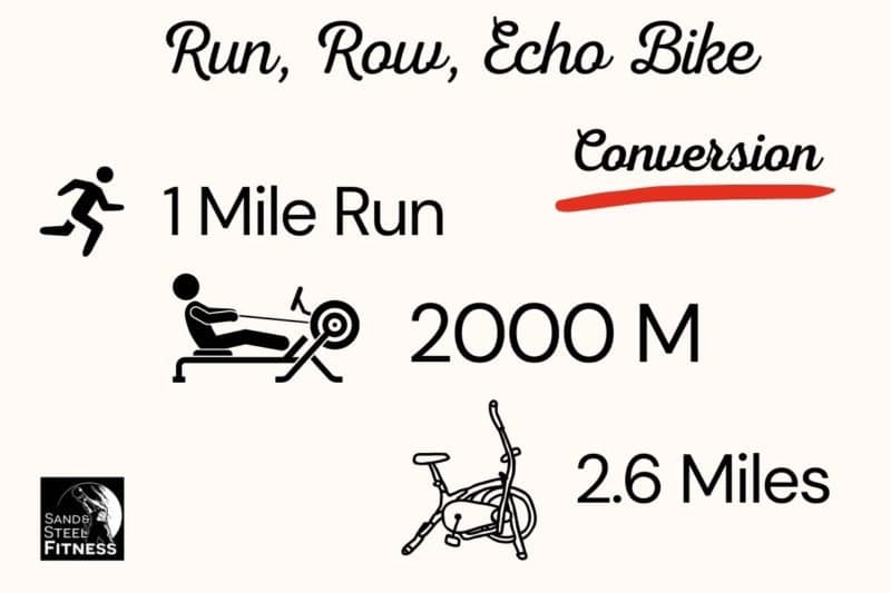 Concept 2 Rower to Assault Echo Bike Meters and Calories Conversion ... - Run Row Bike 1 Mile Conversion 800x533