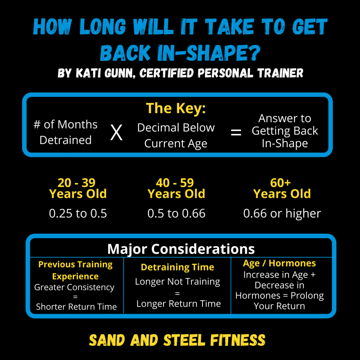 How Long Does It Take To Get Back In Shape CrossFit Sand Steel