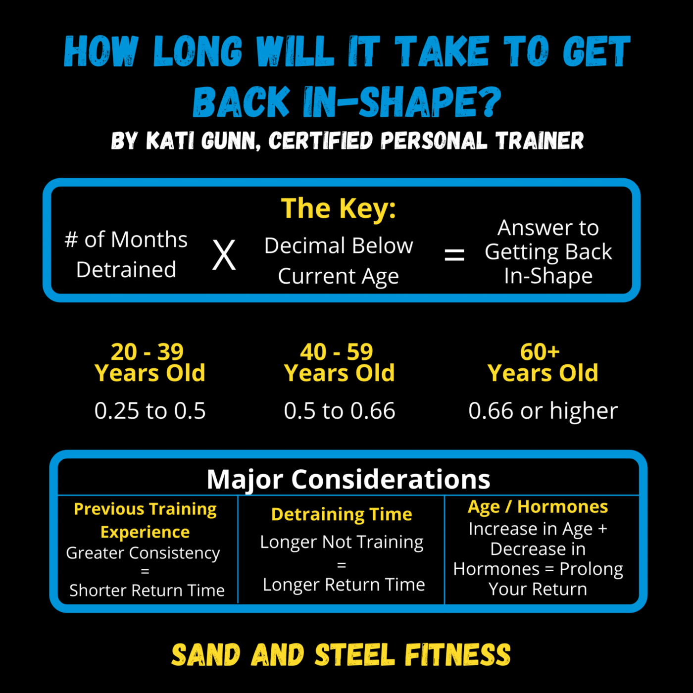 How Long Does it Take to Get Back In Shape? CrossFit Sand & Steel