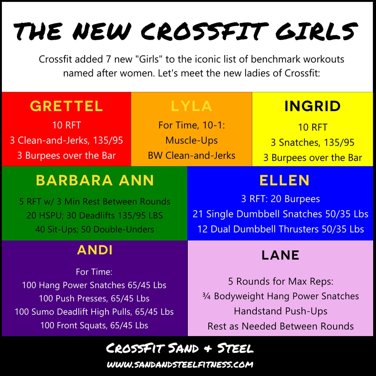 Crossfit Girls Wods A Complete Guide