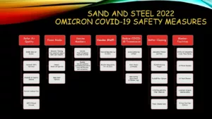 COVIS-19 Omicron 2022 Guidelines