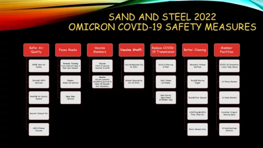 COVIS-19 Omicron 2022 Guidelines