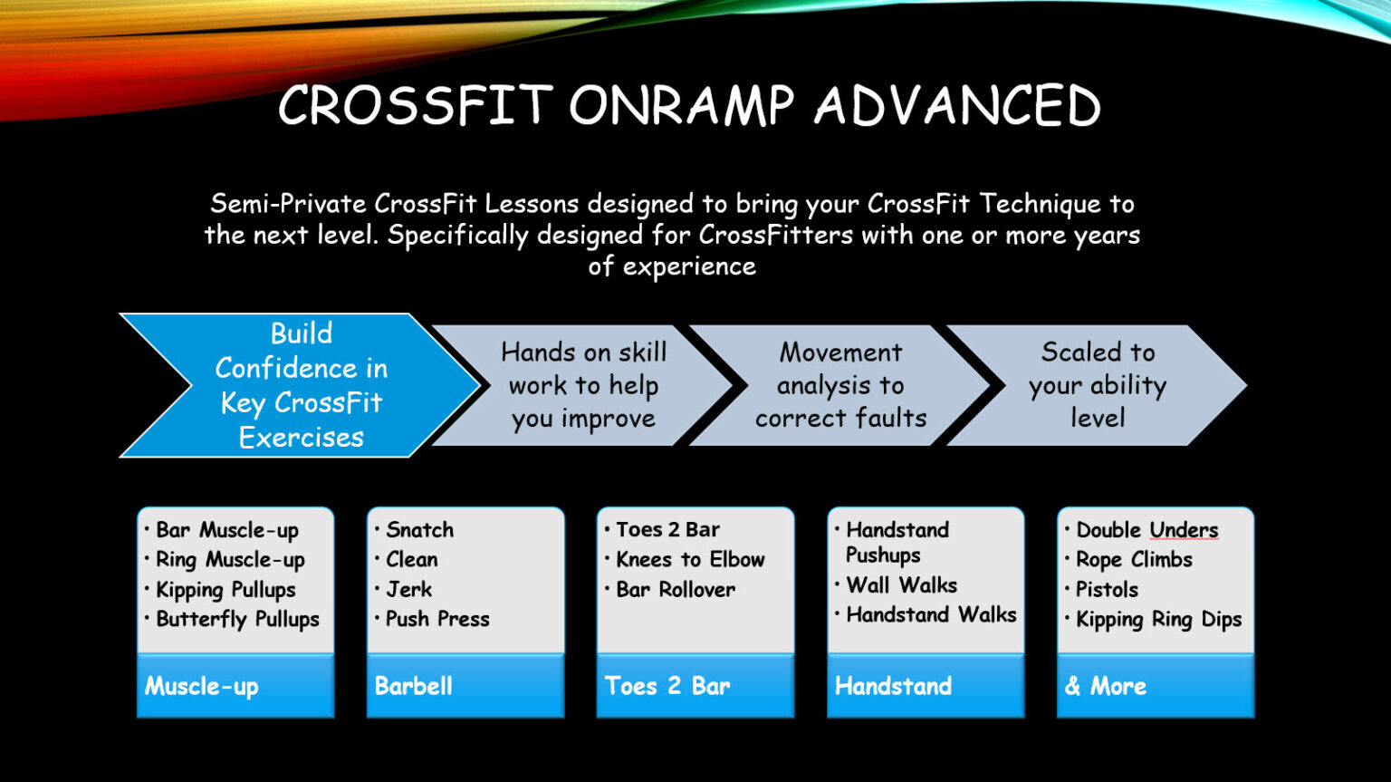 CrossFit OnRamp Sand and Steel Fitness