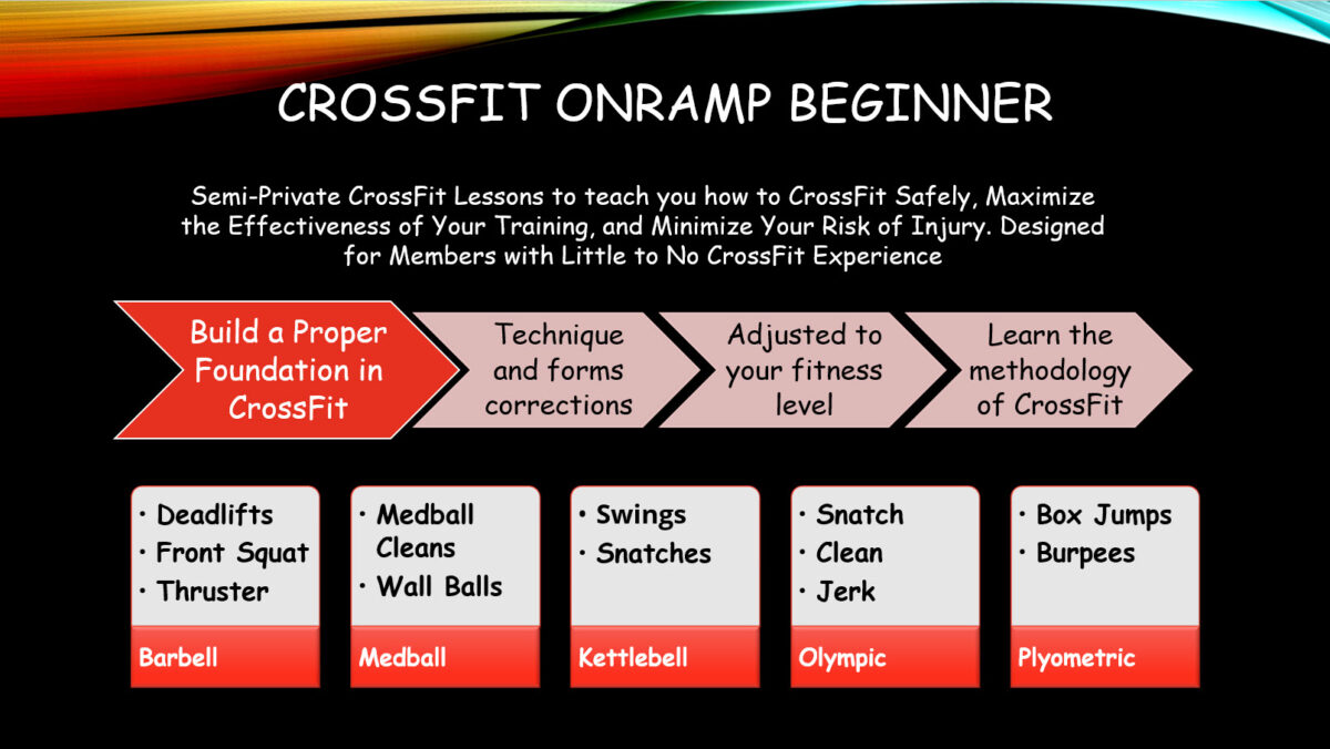 CrossFit Onramp Beginner